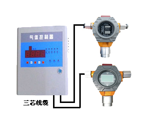 双氧水气体报警器