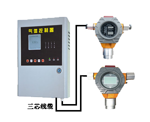 四氟乙烯气体报警器