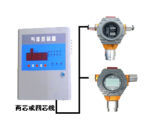 丙醇气体报警器