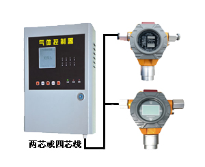 油气气体报警器